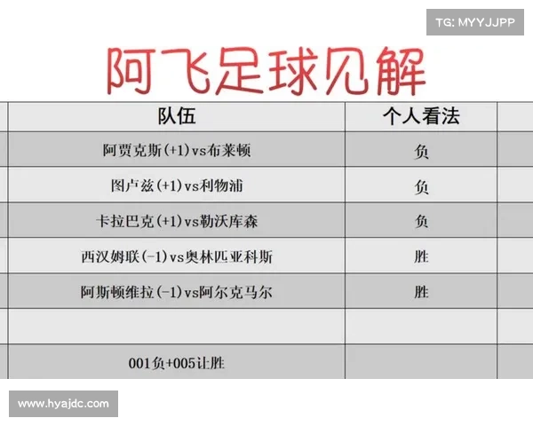 12.18日竞彩推荐 周六17场赛事扫盘 比分预测 进球数 半全场 12.18日竞彩推荐 周六17场赛事扫盘 比分预测 进球数 半全场